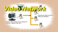 Use The Integrated Video Network For Sending All Camera Videos Through Your LAN